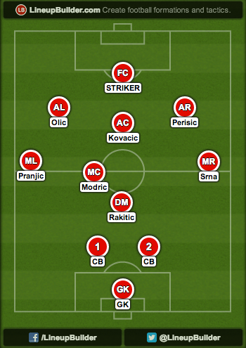 Illustration for article titled Croatia's World Cup Strategy: Rise And Grind